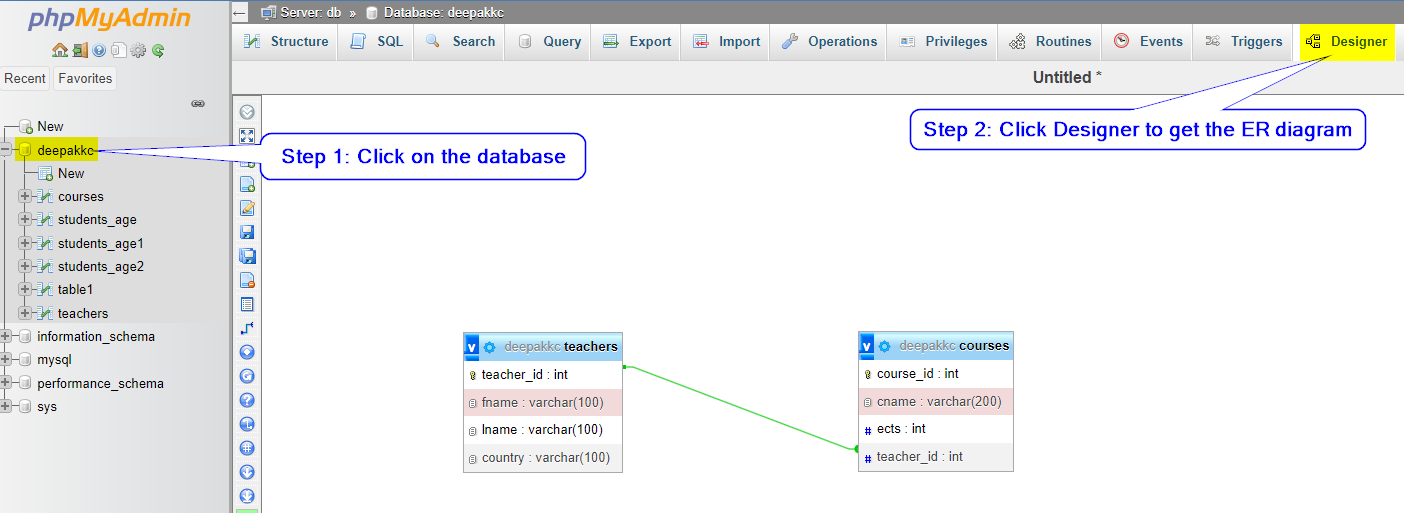 phpmyadmin ER diagram