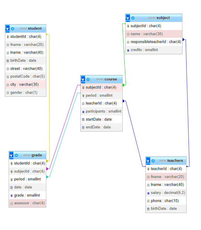 Sample Database Diagram