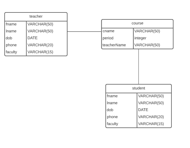 Example of a Physical Data Model